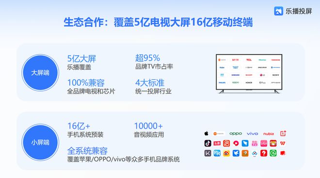 越品牌奖：全场景发力重塑投屏体验麻将胡了乐播投屏荣膺星云奖年度卓(图4)