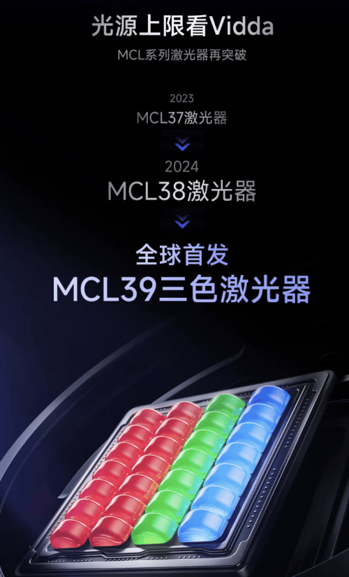 东 Vidda C3系列投影仪线元起PG电子麻将胡了2买投影仪新品首选京(图5)