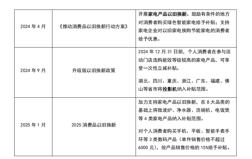 智能投影市场全产业链发展白皮书麻将胡了2模拟器2025中国