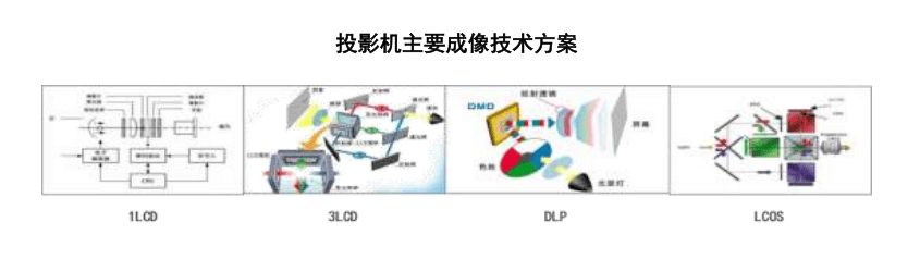 智能投影市场全产业链发展白皮书麻将胡了2模拟器2025中国(图2)