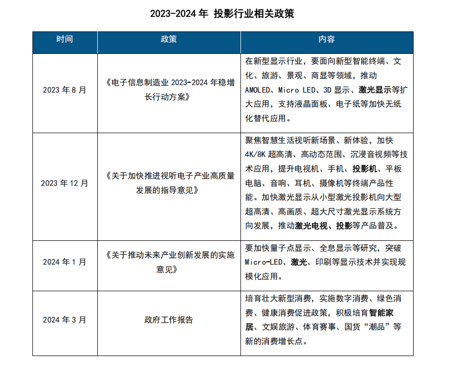 智能投影市场全产业链发展白皮书麻将胡了2模拟器2025中国(图8)