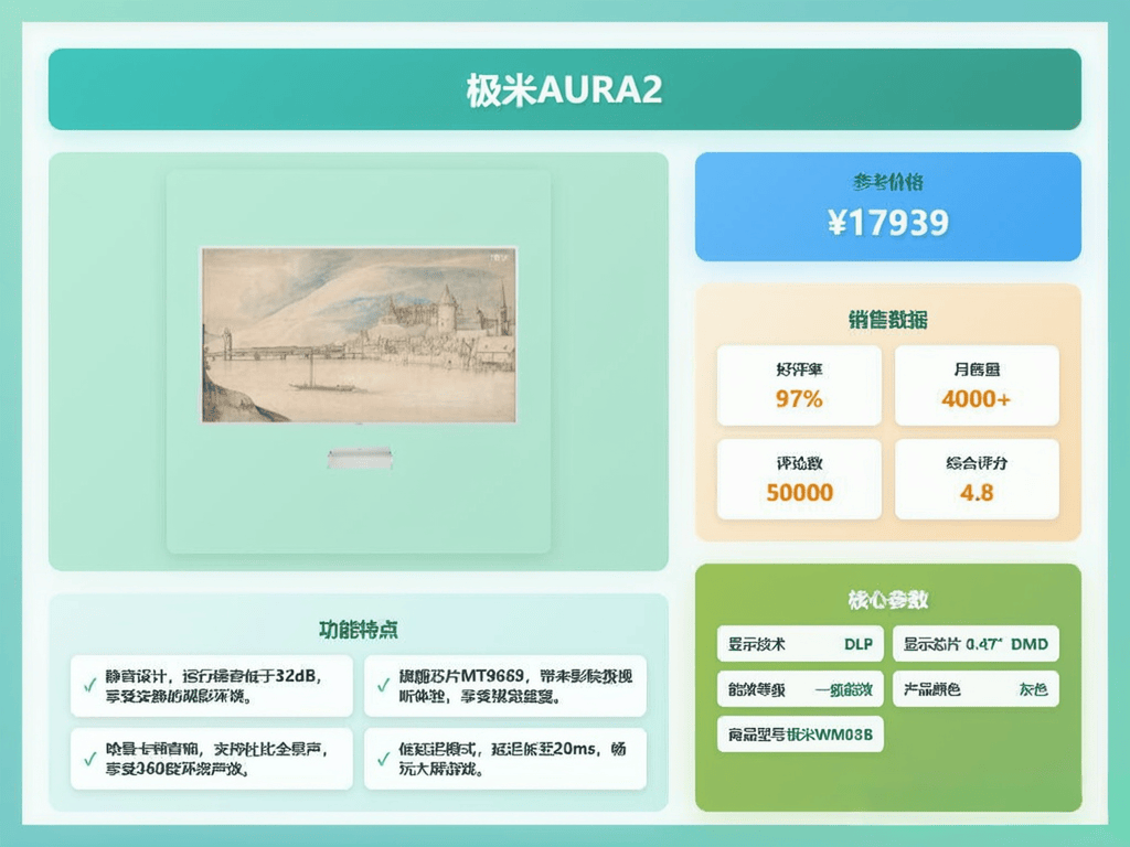 指南:十款高品质型号推荐助你轻松避坑!PG麻将胡了2025年极米投影仪选购(图6) 指南:十款高品质型号推荐助你轻松避坑!PG麻将胡了2025年极米投影仪选购(图6)