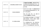 智能投影市场全产业链发展白皮书麻将胡了2